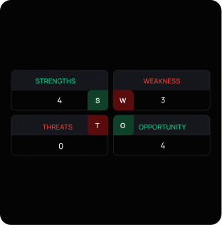 SWOT analysis insight card